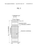 METHOD AND APPARATUS FOR TRANSMITTING CHANNEL STATE INFORMATION IN     WIRELESS COMMUNICATION SYSTEM diagram and image