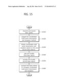 COORDINATED MULTI-POINT TRANSMISSION AND RECEPTION METHOD IN OVERLAID CELL     ENVIRONMENT diagram and image