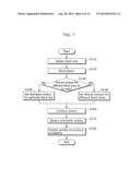 IMAGE CODING METHOD, IMAGE DECODING METHOD, IMAGE CODING APPARATUS, IMAGE     DECODING APPARATUS, AND IMAGE CODING AND DECODING APPARATUS diagram and image