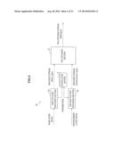 IMAGE PROCESSING DEVICE AND IMAGE PROCESSING METHOD diagram and image