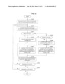 IMAGE PROCESSING DEVICE AND IMAGE PROCESSING METHOD diagram and image