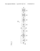 OFDM SIGNAL RECEIVER AND METHOD FOR RECEIVING OFDM SIGNAL diagram and image