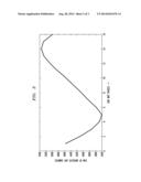 Timing Phase Estimation for Clock and Data Recovery diagram and image