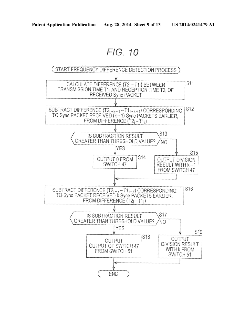 FREQUENCY DIFFERENCE DETECTION DEVICE, FREQUENCY DIFFERENCE DETECTION     METHOD, AND PROGRAM - diagram, schematic, and image 10