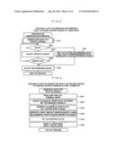 DIGITAL WATERMARK EMBEDDING METHOD AND DIGITAL WATERMARK DETECTION METHOD diagram and image