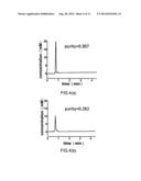 METHOD FOR EXTRACTING ARTERIAL INPUT FUNCTION AND APPLICATION THEREOF TO     DYNAMIC CONTRAST ENHANCED MAGNETIC RESONANCE IMAGING diagram and image