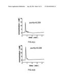 METHOD FOR EXTRACTING ARTERIAL INPUT FUNCTION AND APPLICATION THEREOF TO     DYNAMIC CONTRAST ENHANCED MAGNETIC RESONANCE IMAGING diagram and image