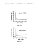 METHOD FOR EXTRACTING ARTERIAL INPUT FUNCTION AND APPLICATION THEREOF TO     DYNAMIC CONTRAST ENHANCED MAGNETIC RESONANCE IMAGING diagram and image