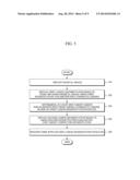 APPARATUS AND METHOD FOR LESION SEGMENTATION IN MEDICAL IMAGE diagram and image