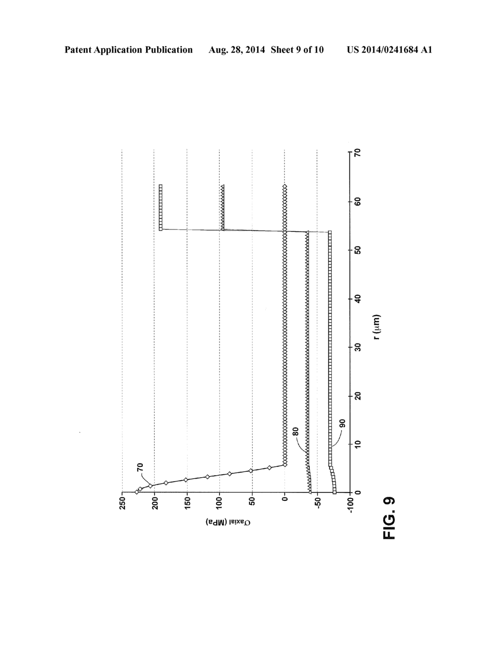 LOW ATTENUATION OPTICAL FIBERS WITH AN F-GRADED INDEX CORE - diagram, schematic, and image 10