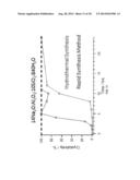 METHODS FOR SYNTHESIZING MICROPOROUS CRYSTALS AND MICROPOROUS CRYSTAL     MEMBRANES diagram and image