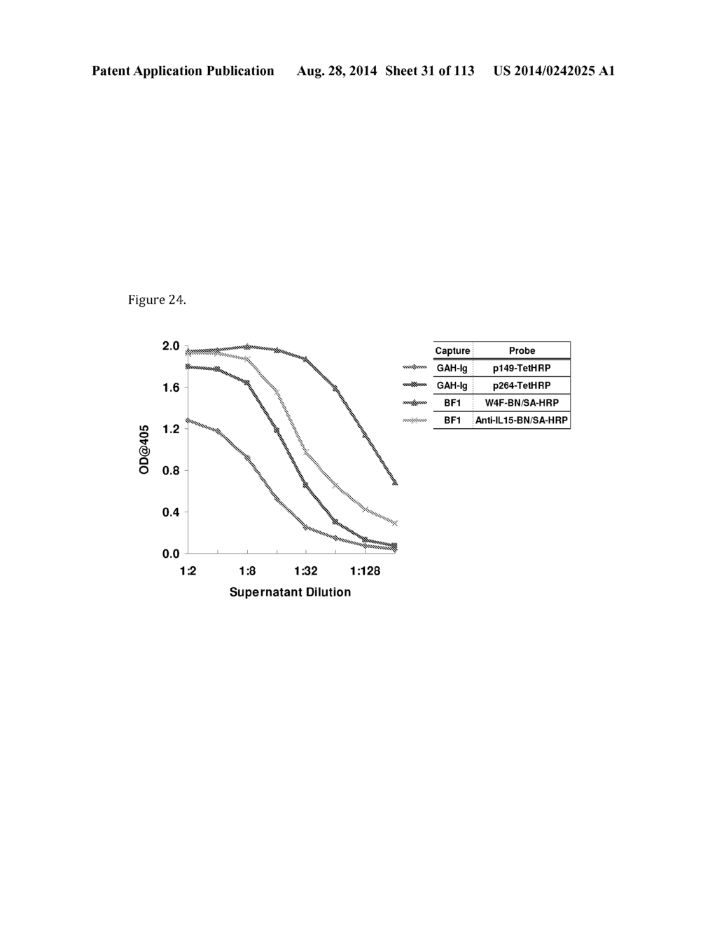 MULTIMERIC IL-15 SOLUBLE FUSION MOLECULES AND METHODS OF MAKING AND USING     SAME - diagram, schematic, and image 32