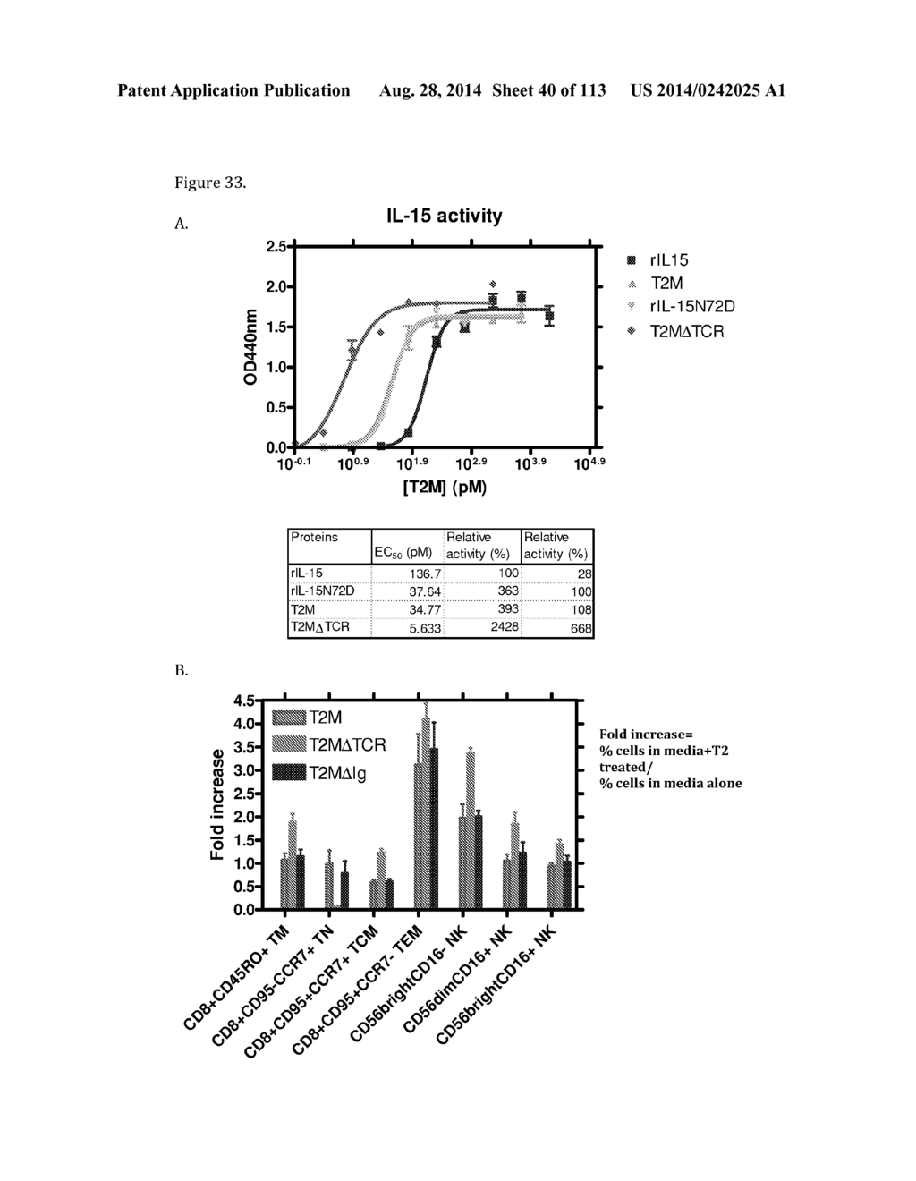 MULTIMERIC IL-15 SOLUBLE FUSION MOLECULES AND METHODS OF MAKING AND USING     SAME - diagram, schematic, and image 41