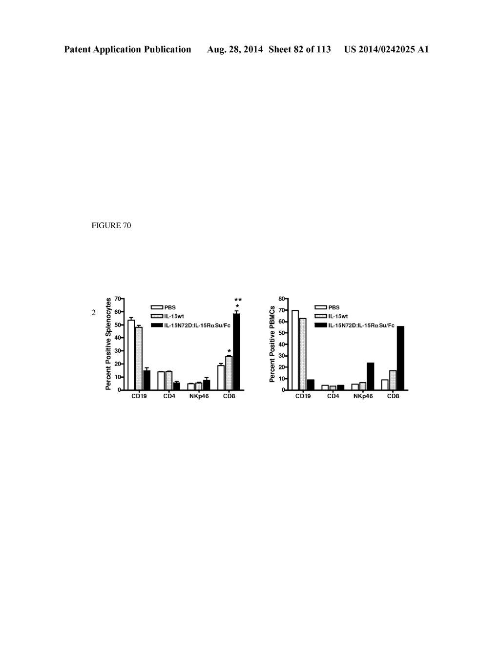 MULTIMERIC IL-15 SOLUBLE FUSION MOLECULES AND METHODS OF MAKING AND USING     SAME - diagram, schematic, and image 83