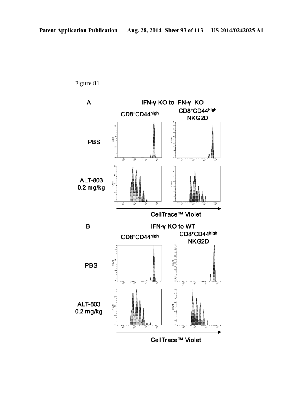 MULTIMERIC IL-15 SOLUBLE FUSION MOLECULES AND METHODS OF MAKING AND USING     SAME - diagram, schematic, and image 94