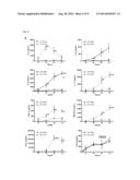 APC-MEDIATED TOLERANCE INDUCTION FOR THERAPY OF MULTIPLE SCLEROSIS diagram and image