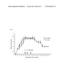 APC-MEDIATED TOLERANCE INDUCTION FOR THERAPY OF MULTIPLE SCLEROSIS diagram and image