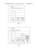 TREATMENT AND/OR PROPHYLAXIS OF STORAGE DISEASES OF HARVESTED MATERIAL diagram and image