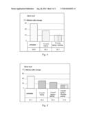 TREATMENT AND/OR PROPHYLAXIS OF STORAGE DISEASES OF HARVESTED MATERIAL diagram and image