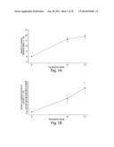 COMPOSITIONS AND METHODS FOR TREATING GAUCHER DISEASE diagram and image