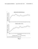 COMPOSITIONS AND METHODS FOR TREATING GAUCHER DISEASE diagram and image