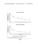 COMPOSITIONS AND METHODS FOR TREATING GAUCHER DISEASE diagram and image