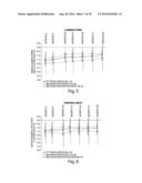 COMPOSITIONS AND METHODS FOR TREATING GAUCHER DISEASE diagram and image