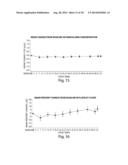 COMPOSITIONS AND METHODS FOR TREATING GAUCHER DISEASE diagram and image