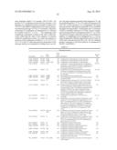 MODIFIED PROTEASES THAT INHIBIT COMPLEMENT ACTIVATION diagram and image