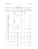 MODIFIED PROTEASES THAT INHIBIT COMPLEMENT ACTIVATION diagram and image