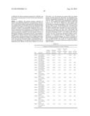 MODIFIED PROTEASES THAT INHIBIT COMPLEMENT ACTIVATION diagram and image