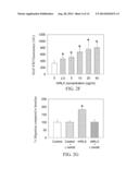 MATERIALS AND METHODS FOR MODULATING ACTIVITY OF BONE MARROW DERIVED CELLS diagram and image