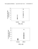 MATERIALS AND METHODS FOR MODULATING ACTIVITY OF BONE MARROW DERIVED CELLS diagram and image