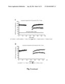 Modulation Of The VPS10p-Domain Receptor Family For The Treatment Of     Mental And Behavioural Disorders diagram and image