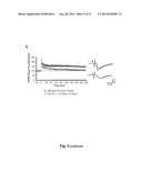 Modulation Of The VPS10p-Domain Receptor Family For The Treatment Of     Mental And Behavioural Disorders diagram and image