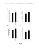 Modulation Of The VPS10p-Domain Receptor Family For The Treatment Of     Mental And Behavioural Disorders diagram and image