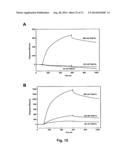 Modulation Of The VPS10p-Domain Receptor Family For The Treatment Of     Mental And Behavioural Disorders diagram and image