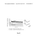 Modulation Of The VPS10p-Domain Receptor Family For The Treatment Of     Mental And Behavioural Disorders diagram and image