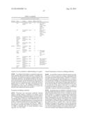 Modulation Of The VPS10p-Domain Receptor Family For The Treatment Of     Mental And Behavioural Disorders diagram and image