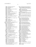 Modulation Of The VPS10p-Domain Receptor Family For The Treatment Of     Mental And Behavioural Disorders diagram and image