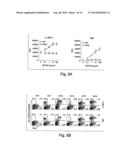 METHODS RELATED TO TIM 3, A TH1-SPECIFIC CELL SURFACE MOLECULE, FOR     ACTIVATING ANTIGEN PRESENTING CELLS diagram and image