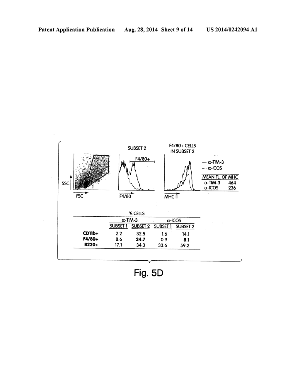 METHODS RELATED TO TIM 3, A TH1-SPECIFIC CELL SURFACE MOLECULE, FOR     ACTIVATING ANTIGEN PRESENTING CELLS - diagram, schematic, and image 10