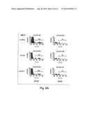 METHODS RELATED TO TIM 3, A TH1-SPECIFIC CELL SURFACE MOLECULE, FOR     ACTIVATING ANTIGEN PRESENTING CELLS diagram and image