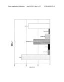 INACTIVATING PATHOGENS WITH OXIDIZING AGENTS FOR VACCINE PRODUCTION diagram and image