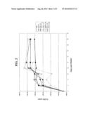 INACTIVATING PATHOGENS WITH OXIDIZING AGENTS FOR VACCINE PRODUCTION diagram and image