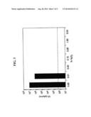 INACTIVATING PATHOGENS WITH OXIDIZING AGENTS FOR VACCINE PRODUCTION diagram and image