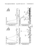 THERAPEUTIC COMPOSITIONS AND METHODS OF TREATMENT WITH CAPSIANOSIDE-TYPE     COMPOUNDS diagram and image