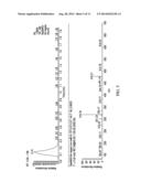 THERAPEUTIC COMPOSITIONS AND METHODS OF TREATMENT WITH CAPSIANOSIDE-TYPE     COMPOUNDS diagram and image