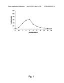 PHARMACEUTICAL COMPOSITIONS FOR GLUCOCORTICOID REPLACEMENT THERAPY diagram and image