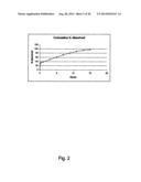 PHARMACEUTICAL COMPOSITIONS FOR GLUCOCORTICOID REPLACEMENT THERAPY diagram and image